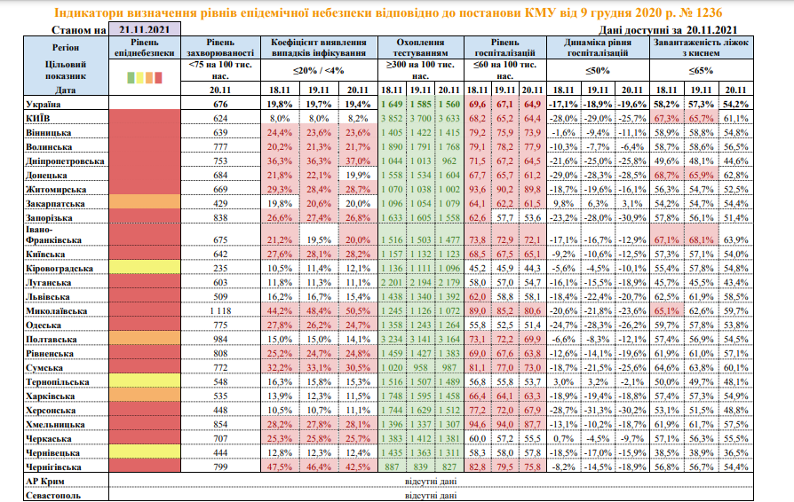 Одесская область остается в "красной" зоне карантина. Карта: moz.gov.ua