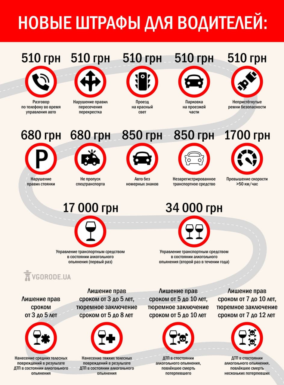 Десятки тысяч гривен: одесские водители получили штрафы по новым правилам. Инфографика: Vgorode