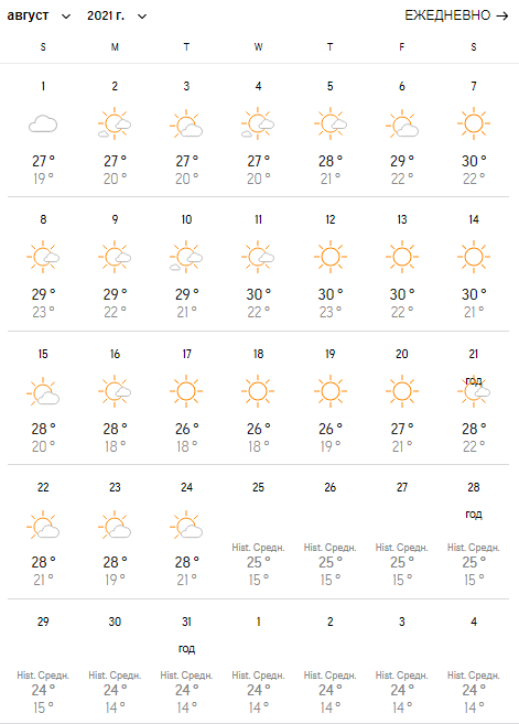 Прогноз погоды в Одессе на август 2021 года. Фото: AccuWeather