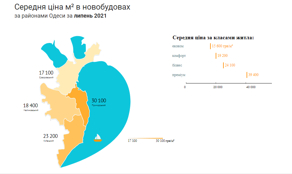 Средняя цена квадратного метра в новостроях Одессы. Инфографика: "ЛУН"