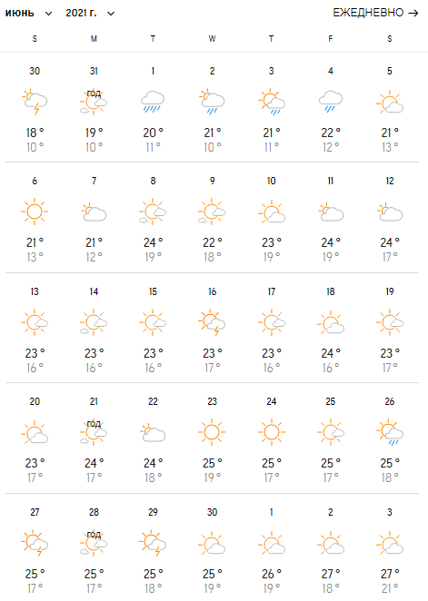 Прогноз погоды в Одессе на июнь 2021 года. Фото: AccuWeather