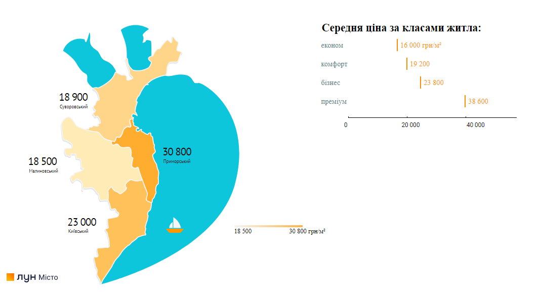 Средняя цена квадратного метра в новостроях Одессы в октябре 2021 года. Инфографика: "ЛУН"