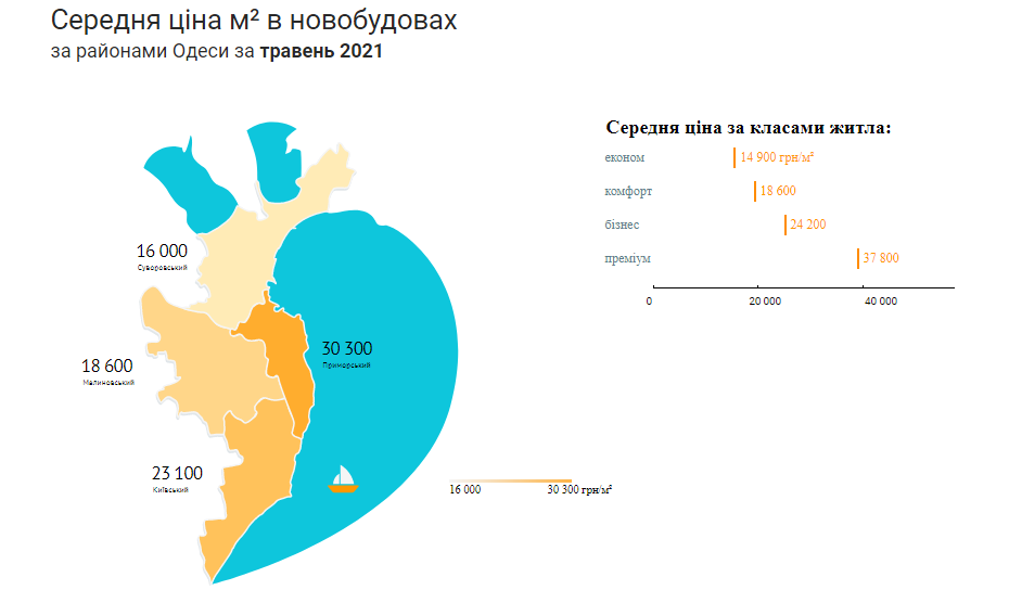 Средняя цена квадратного метра в новостроях Одессы. Инфографика: "ЛУН"
