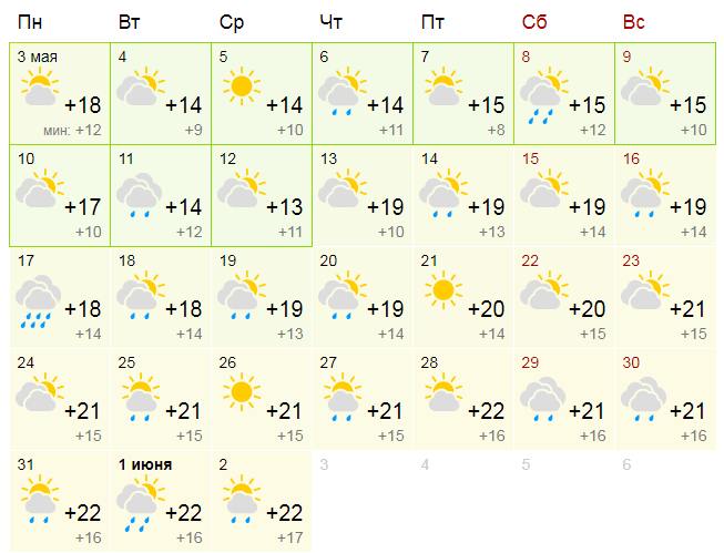 Прогноз погоды в Одессе на май 2021 года. Инфографика: gismeteo.ua