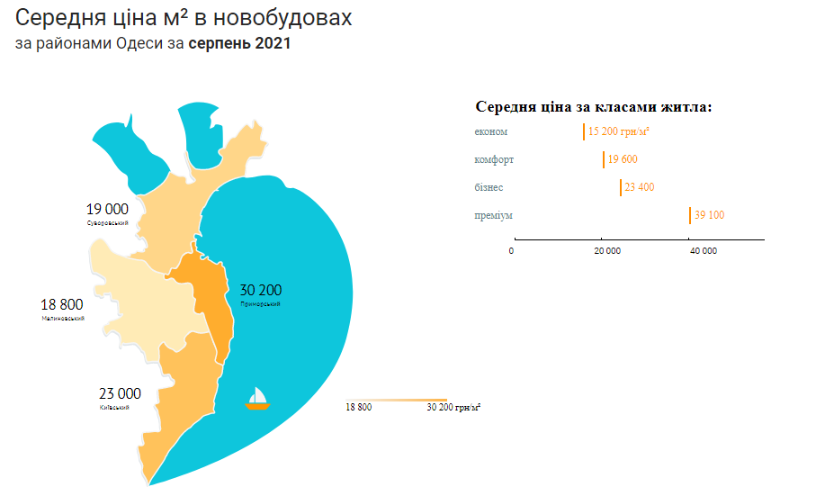 Средняя цена квадратного метра в новостроях Одессы в августе 2021 года. Инфографика: "ЛУН"
