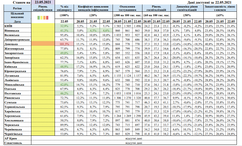 Карантинное зонирование в Украине по состоянию на 23 мая. Таблица: МОЗ