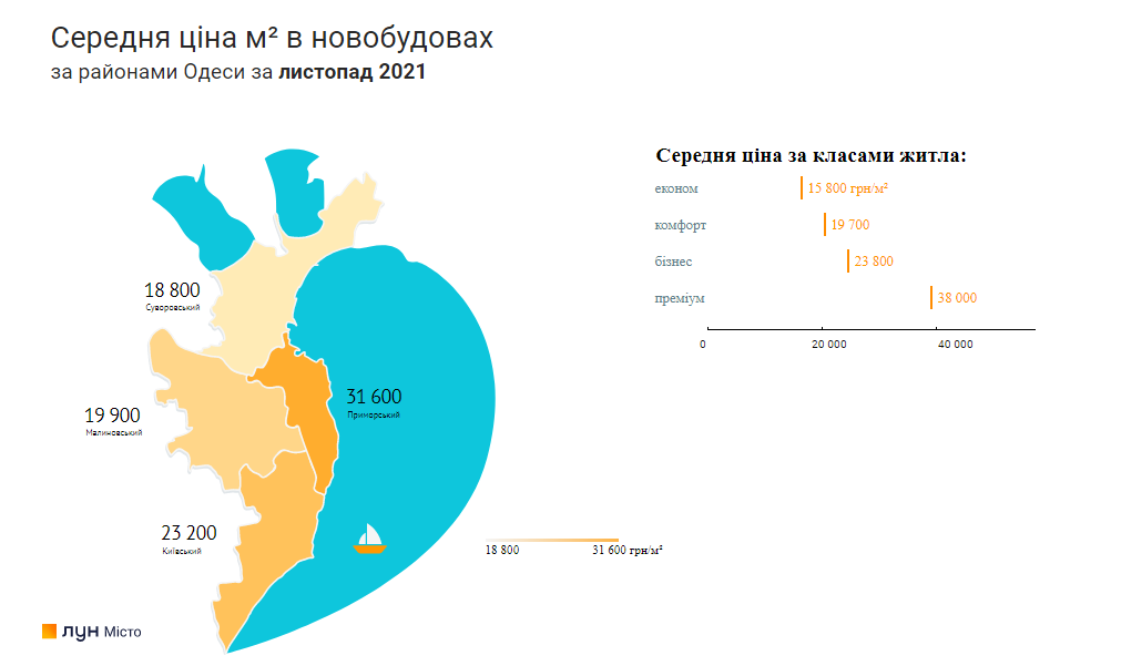 Средняя цена квадратного метра в новостроях Одессы в ноябре 2021 года. Инфографика: "ЛУН"