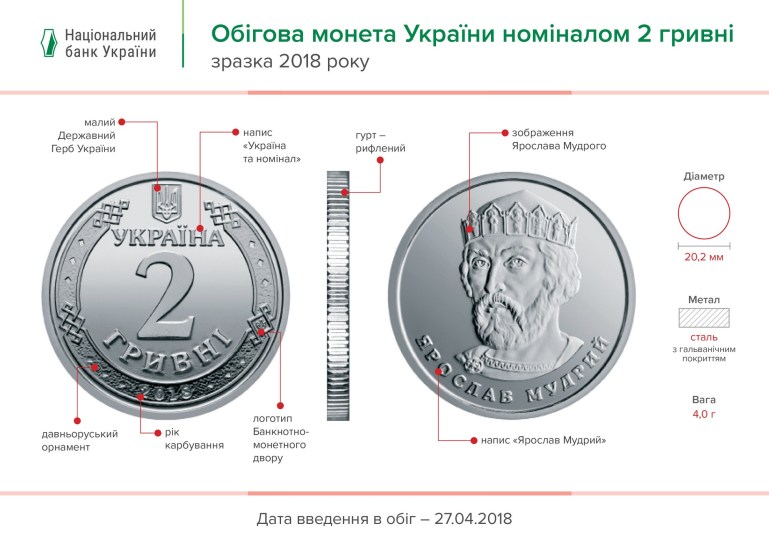 Не перепутаешь: НБУ изменит дизайн монет номиналом 1 и 2 гривны фото 2 1