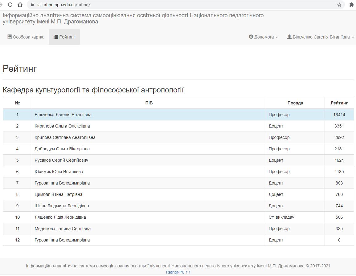 Рейтинг преподавателей. Фото: Facebook Евгении Бильченко