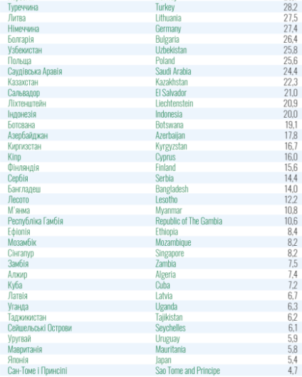 Коронавирус бушует: Минздрав расширил список стран в "красной" зоне фото 4 3