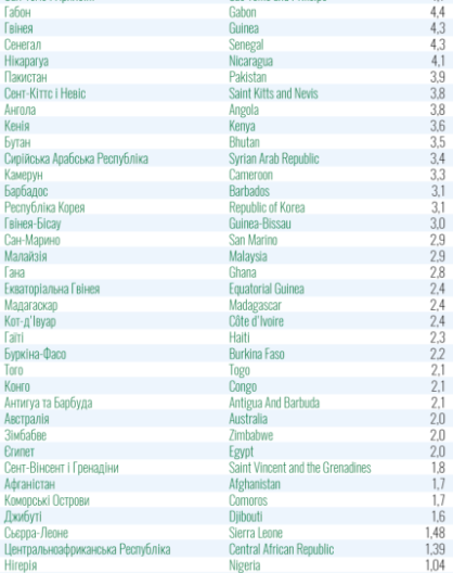 Коронавирус бушует: Минздрав расширил список стран в "красной" зоне фото 5 4