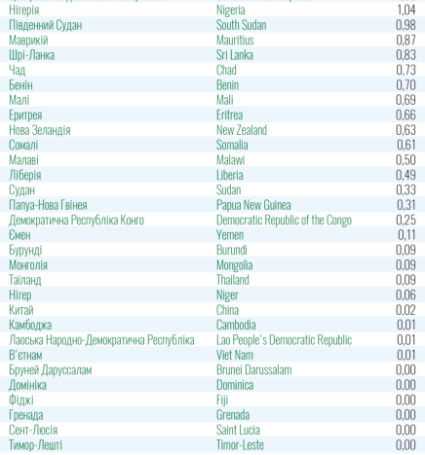 Коронавирус бушует: Минздрав расширил список стран в "красной" зоне фото 6 5