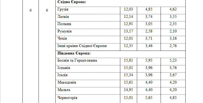 Письма, посылки, бандероли: "Укрпочта" с 1 декабря повышает тарифы фото 10 9