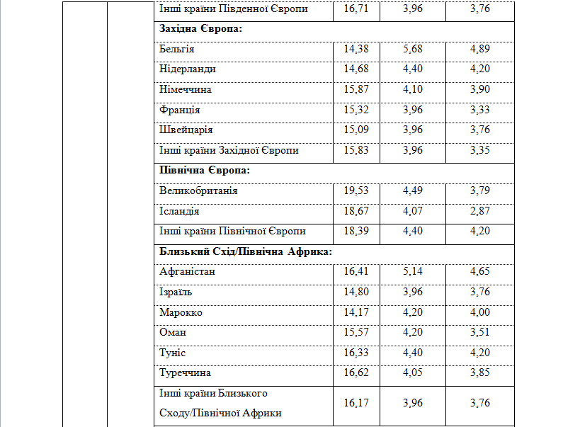 Письма, посылки, бандероли: "Укрпочта" с 1 декабря повышает тарифы фото 11 10