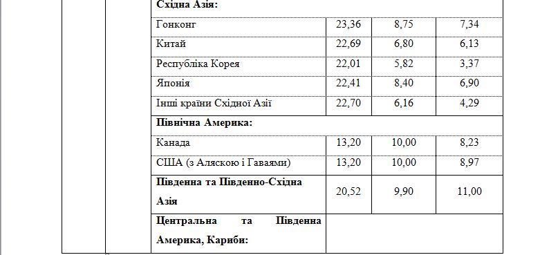 Письма, посылки, бандероли: "Укрпочта" с 1 декабря повышает тарифы фото 12 11