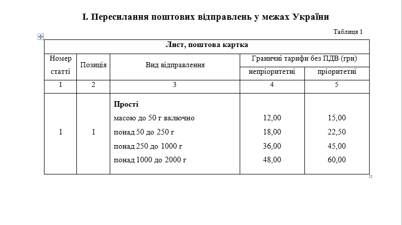 Письма, посылки, бандероли: "Укрпочта" с 1 декабря повышает тарифы фото 1