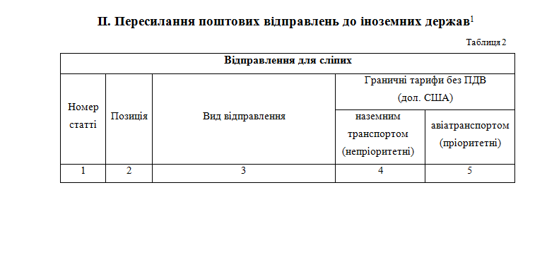 Письма, посылки, бандероли: "Укрпочта" с 1 декабря повышает тарифы фото 5 4