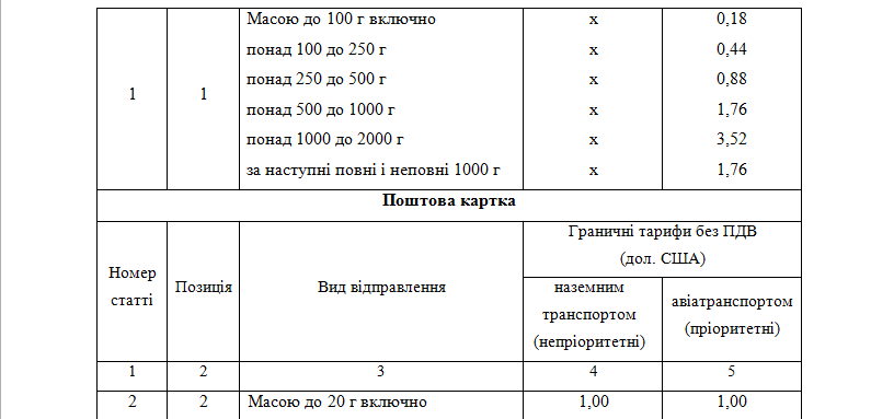 Письма, посылки, бандероли: "Укрпочта" с 1 декабря повышает тарифы фото 6 5