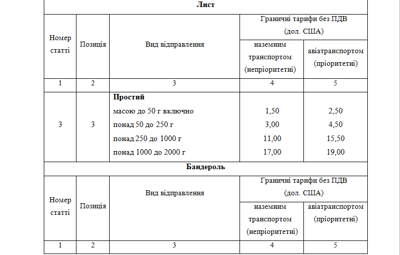 Письма, посылки, бандероли: "Укрпочта" с 1 декабря повышает тарифы фото 7 6