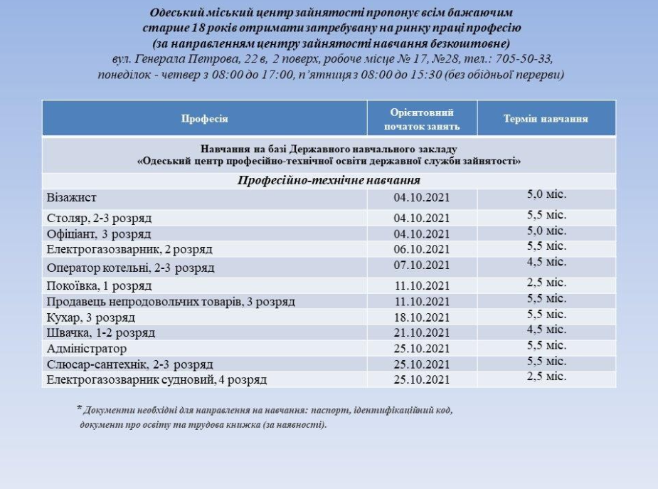 От недели до пяти месяцев: как в Одессе бесплатно получить новую профессию. Фото: Одесский горсовет