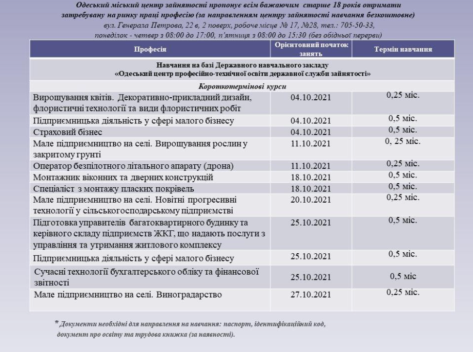От недели до пяти месяцев: как в Одессе бесплатно получить новую профессию. Фото: Одесский горсовет