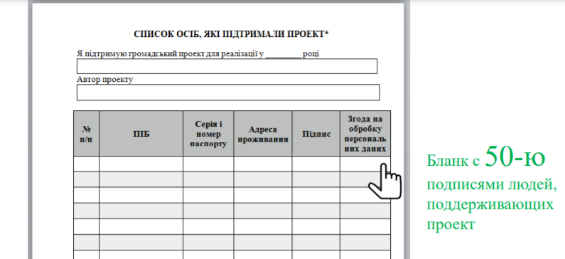 Как одесситам подать проект общественного бюджета. Скриншот: горсовет