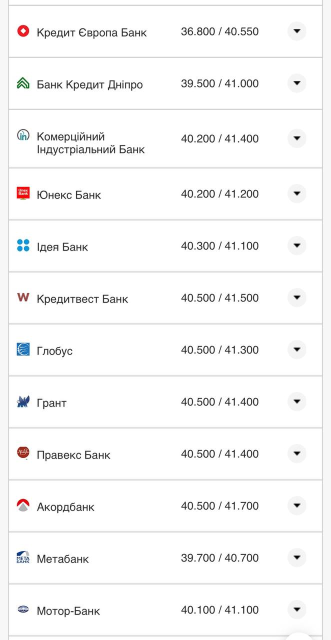 Курс евро в банках