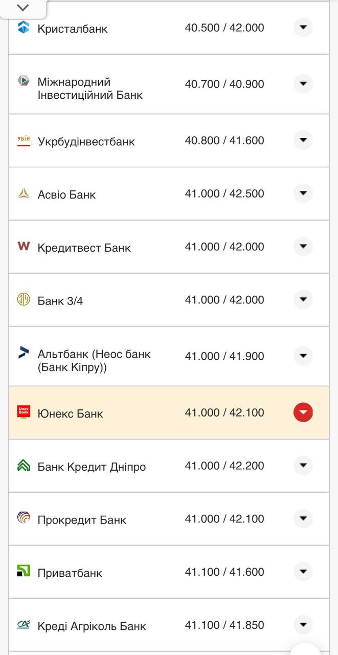 Курс доллара в кассах банков.