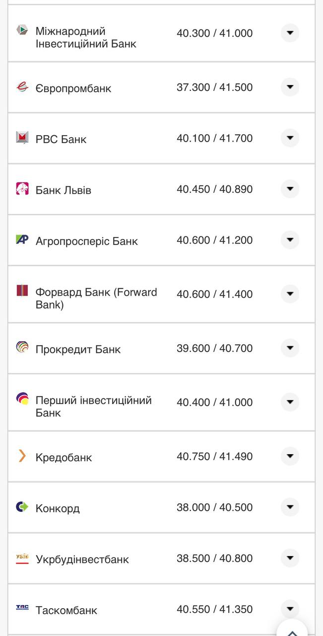 Курс евро в банках