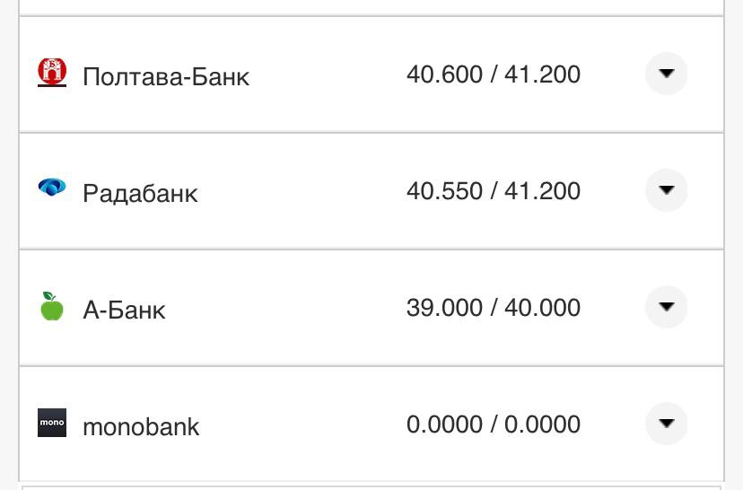 Курс евро в банках