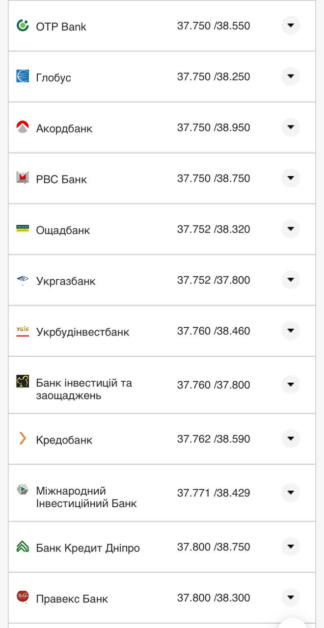Курс конвертации евро в банках при оплате картой.