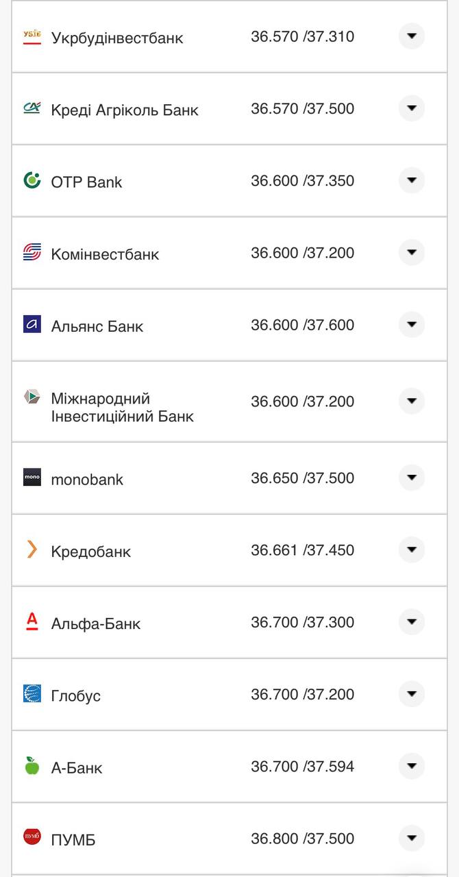 Курс конвертации доллара в банках при оплате картой.