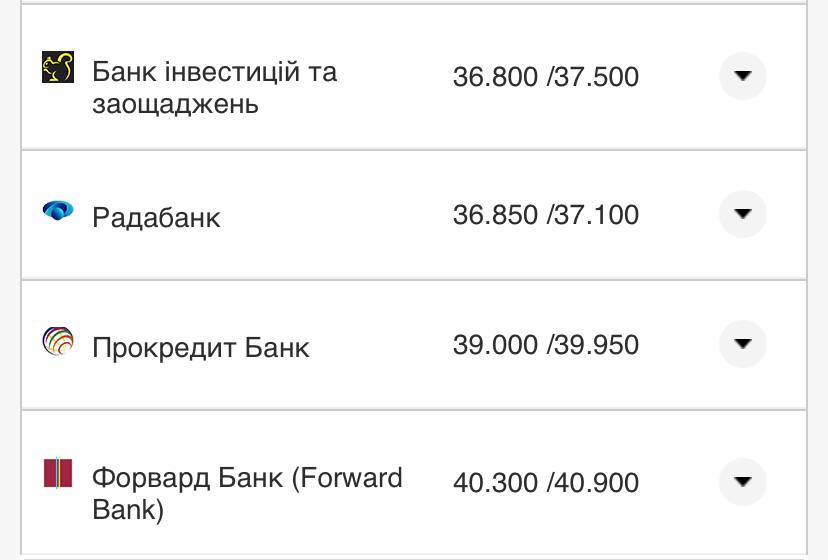 Курс конвертации доллара в банках при оплате картой.