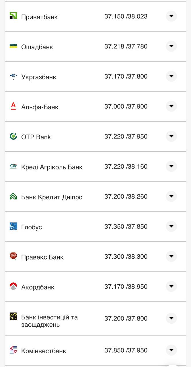 Курс конвертации евро в банках при оплате картой.