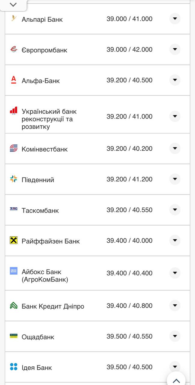 Курс евро в кассах банков
