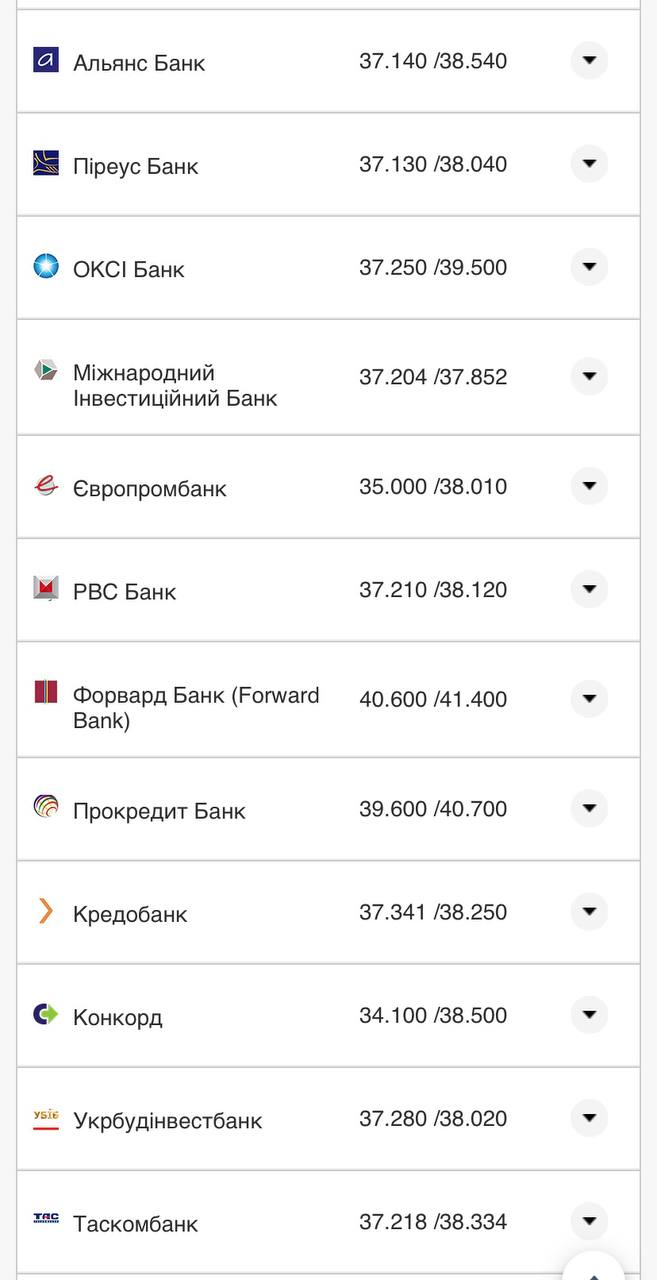 Курс конвертации евро в банках при оплате картой.