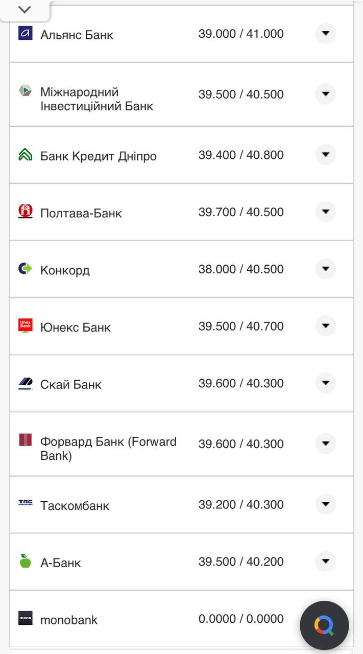 Курс евро в кассах банков