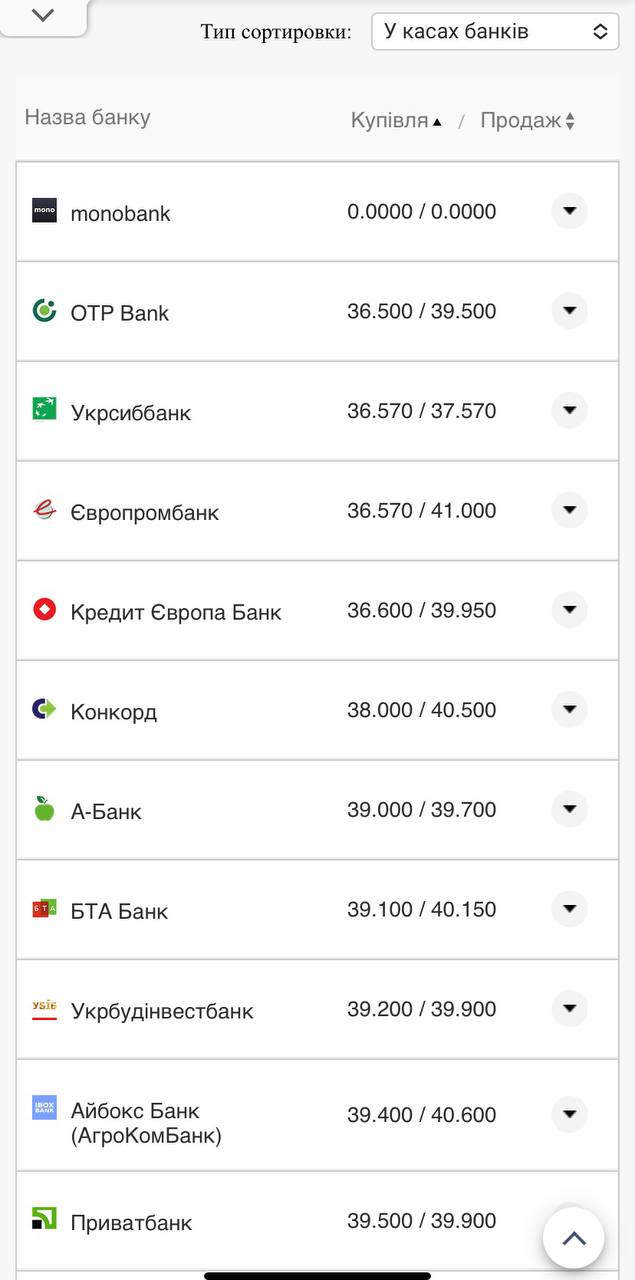 Курс доллара в кассах банков.