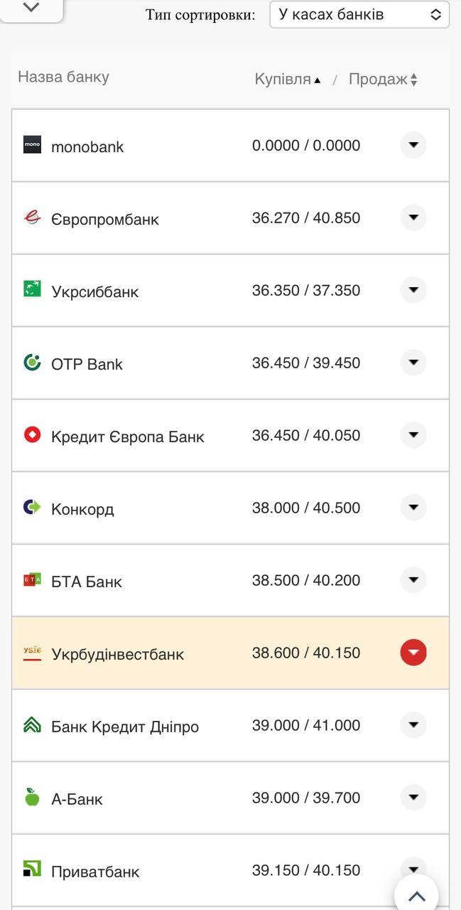 Курс евро в кассах банков