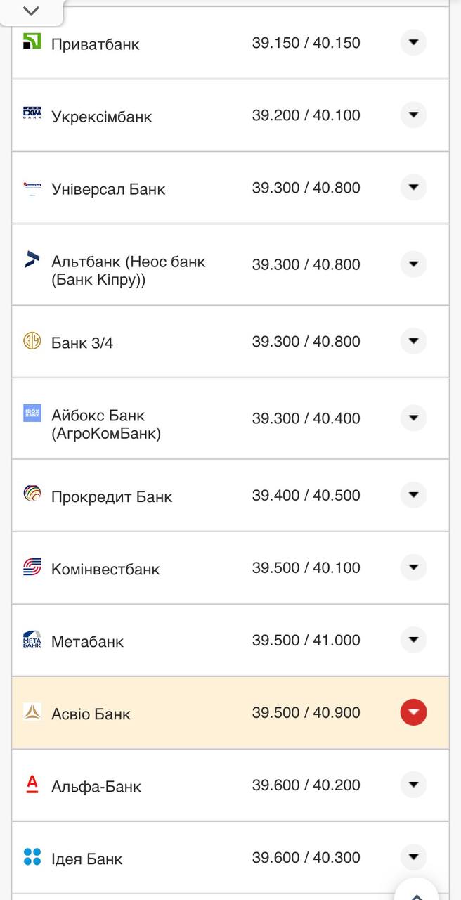 Курс евро в кассах банков
