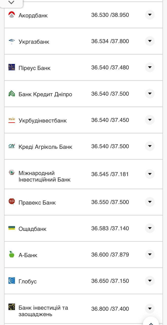 Курс конвертации евро в банках при оплате картой.