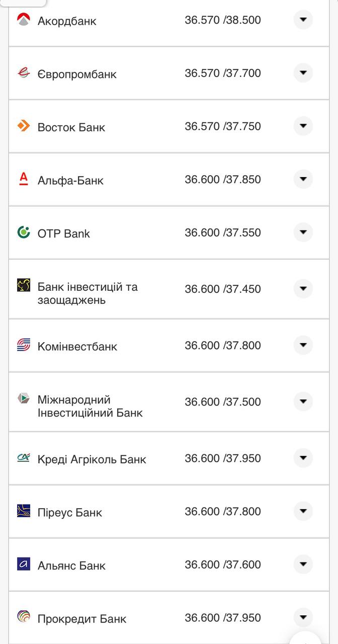 Курс валют в Украине 16 октября 2022г.