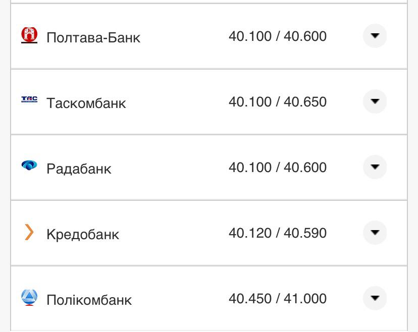 Курс доллара в банках.