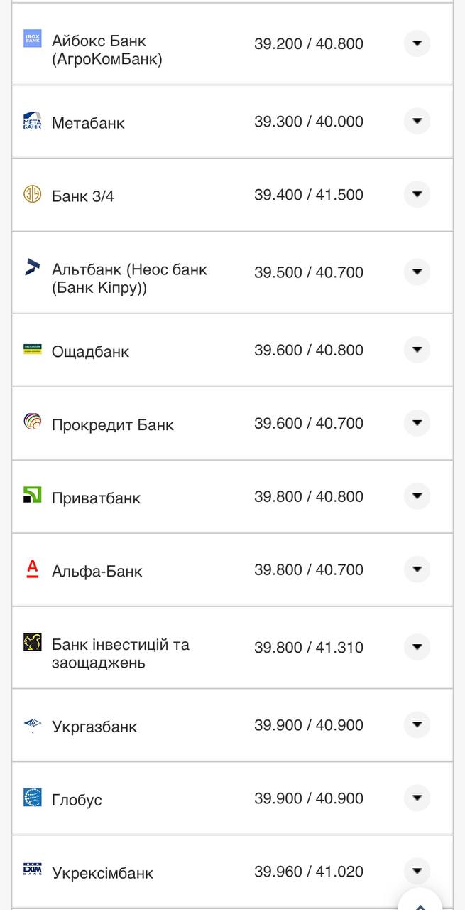 Курс евро в банках