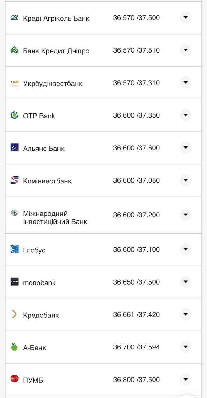 Курс конвертации доллара в банках при оплате картой.