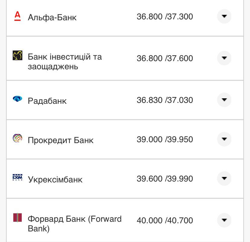 Курс конвертации доллара в банках при оплате картой.
