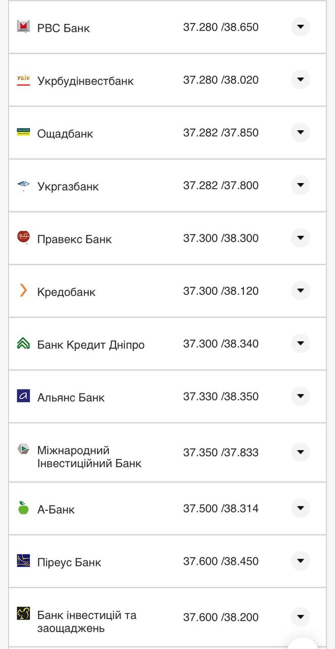 Курс конвертации евро в банках при оплате картой.