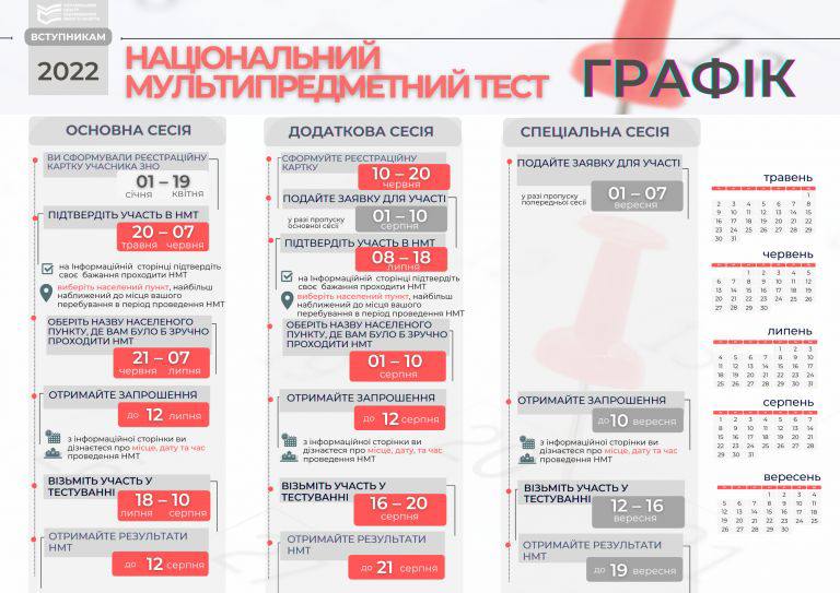 Стал известен график проведения мультипредметного теста, который заменит ЗНО.
