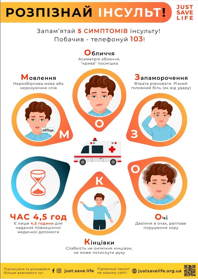 Инфографика о признаках инсульта, созданная командой.
