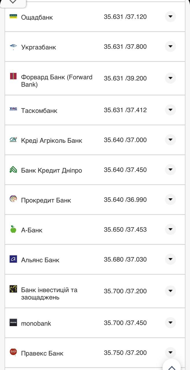 Курс валют в Украине 16 октября 2022г.